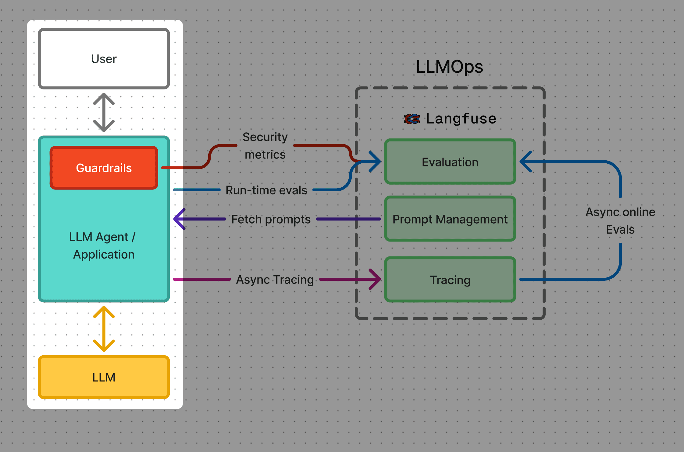 Application Architectures