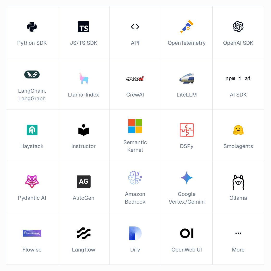 Langfuse Integrations